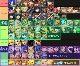 崖つかまり中に当てることができるファイター一覧。